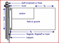 flag diagram